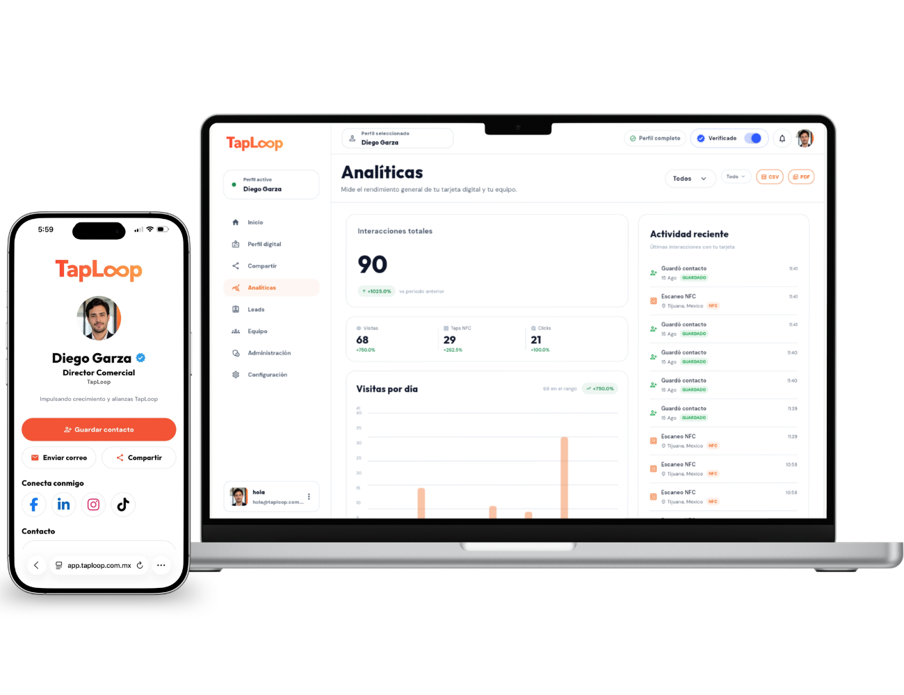 Panel de anal&iacute;ticas TapLoop