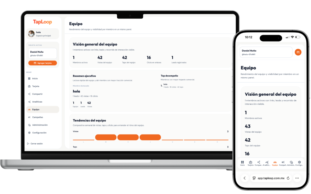 Panel de equipos TapLoop para administrar colaboradores y rendimiento