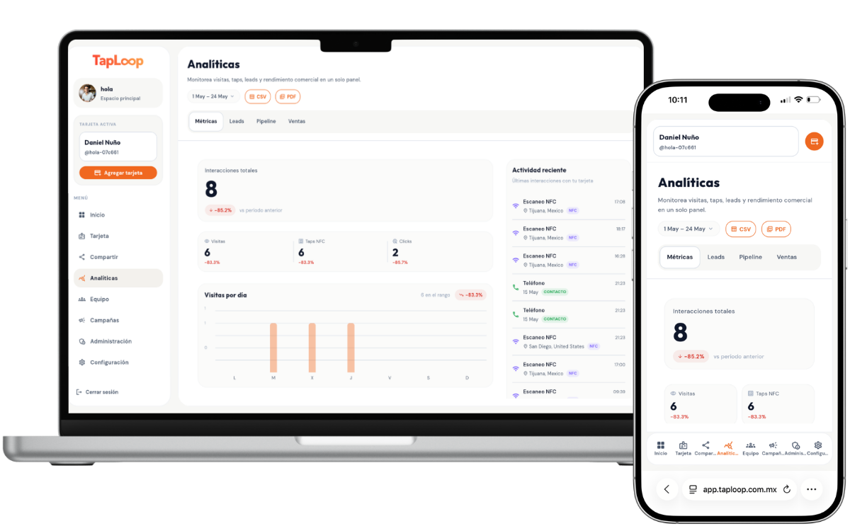 Métricas en tiempo real de Perfil Pro TapLoop